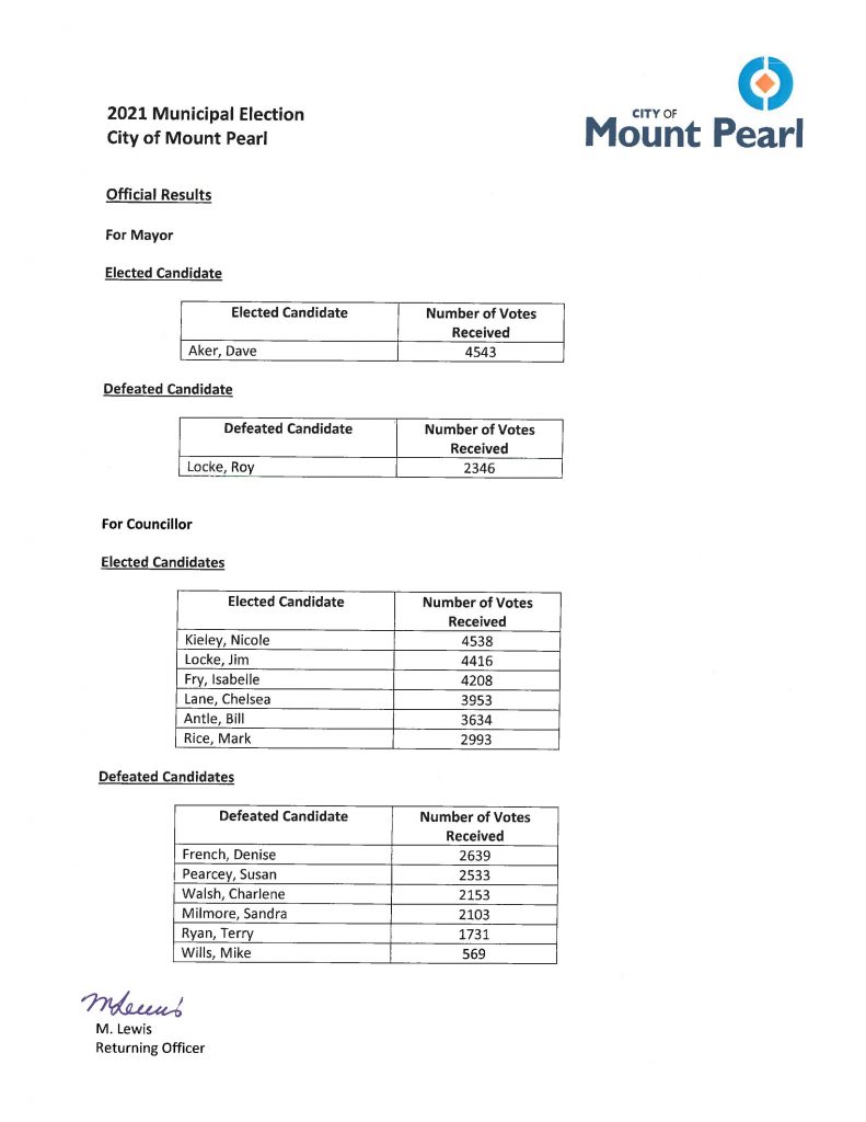 Election Results 2021 Mount Pearl